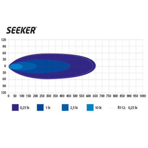 Seeker Ultima 20" Curved LED fjernlysbar - 4800 lumen
