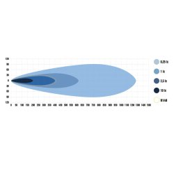 OPTIBEAM Super Captain One 600 Double Ref. - 534 mm LED fjernlysbar
