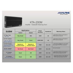Alpine KTA-200M add-on forstrker til ILX-W650BT og ILX-W690D