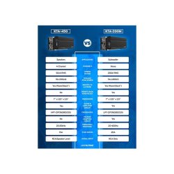 Alpine KTA-200M add-on forstrker til ILX-W650BT og ILX-W690D