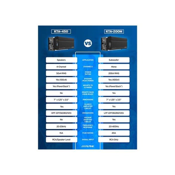 Alpine KTA-200M add-on forstrker til ILX-W650BT og ILX-W690D