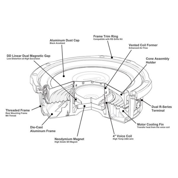 Alpine RS-W10D2 Shallow Type-R subwoofer 10" 2+2 Ohm