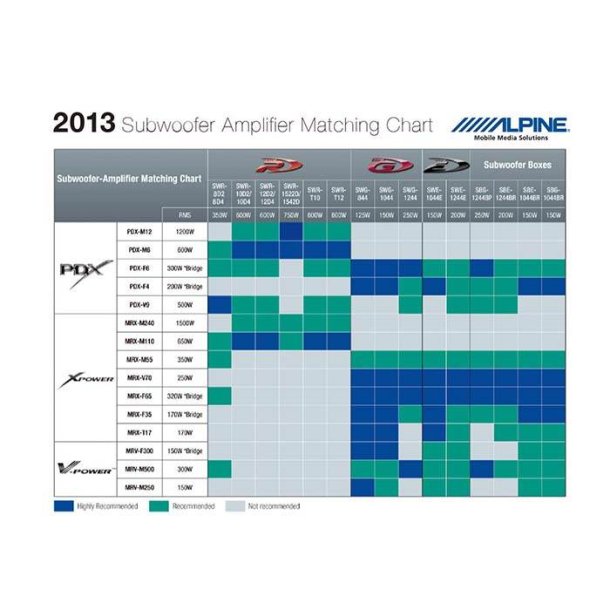 Alpine SBE-1244BR 12" Subwoofer i Basreflekskasse