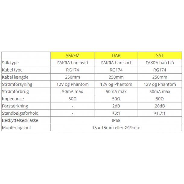 Calearo SHARK 2 antenne FM/AM/DAB/DAB+/GPS