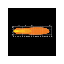 NUUK E-LINE DUO LED nummerplade-lys, indbygget rel�, 2x referens 20