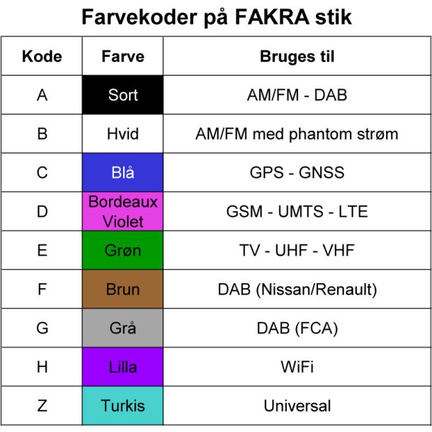 Calearo DAB+/GPS kabel Fakra til SMB hunstik, 9 m