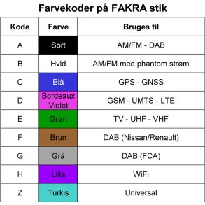 Forlngerkabel 5 m Fakra/DIN for AM/FM med phantom spnding