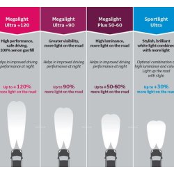 GE H7 Mega Light Plus - 2 stk.