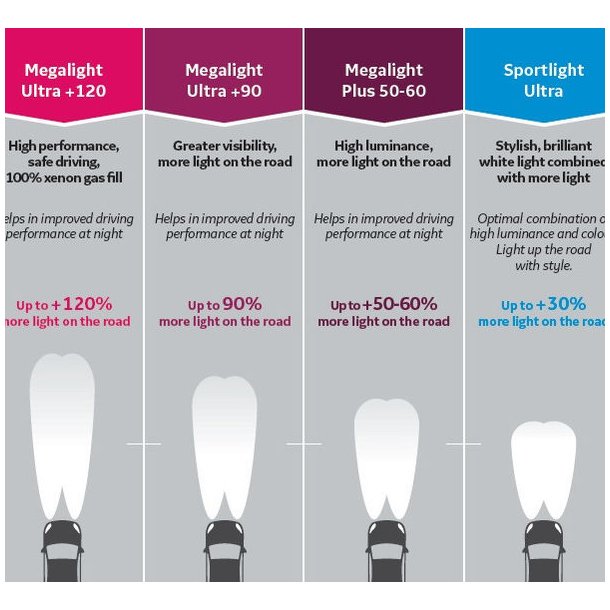 GE H7 Mega Light Plus - 2 stk.