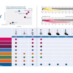 GE H7 Mega Light Plus - 2 stk.