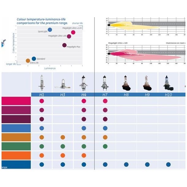 GE H7 Mega Light Plus - 2 stk.